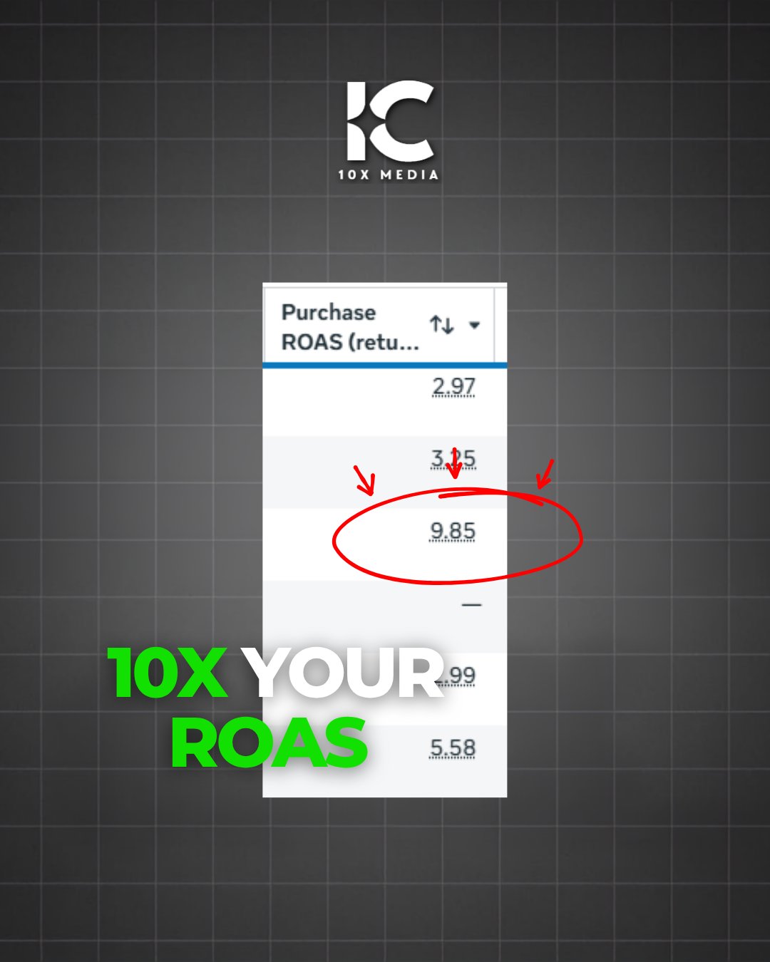 10X your ROAS