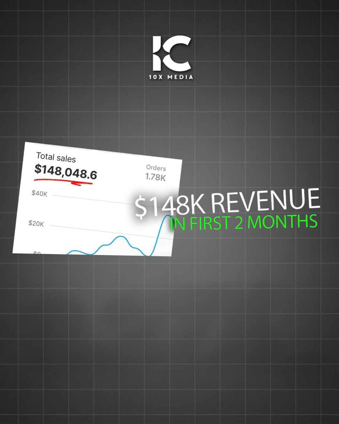 $148K revenue in first 2 months